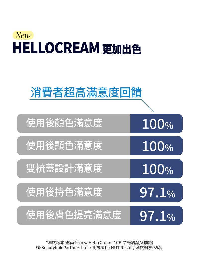 魅尚萱HELLO CREAM染髮霜